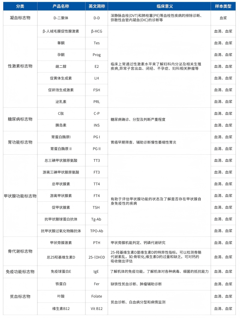全自动化学发光系列产品彩页250709 - 转曲_04(1).png
